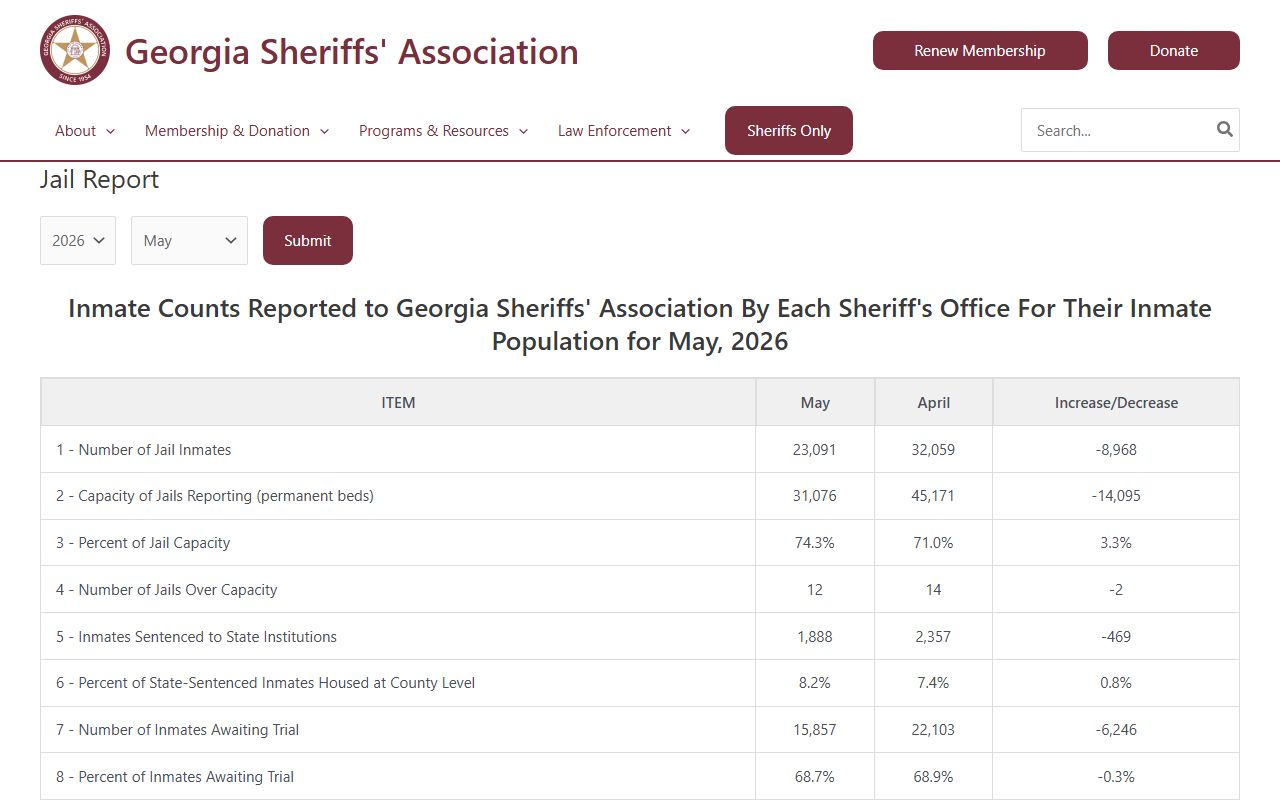 Glascock County jail mugshots no jail report source